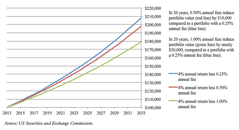 fees-funds-costs